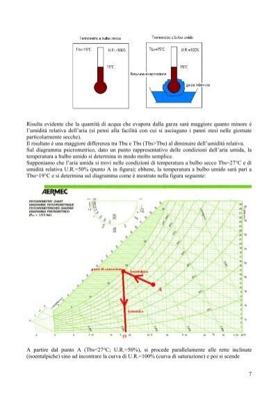 misuratore temperatura di bulbo umido|Calcolo wet.